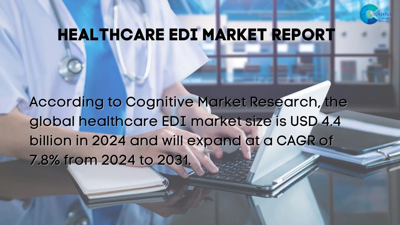 Healthcare EDI Market Report