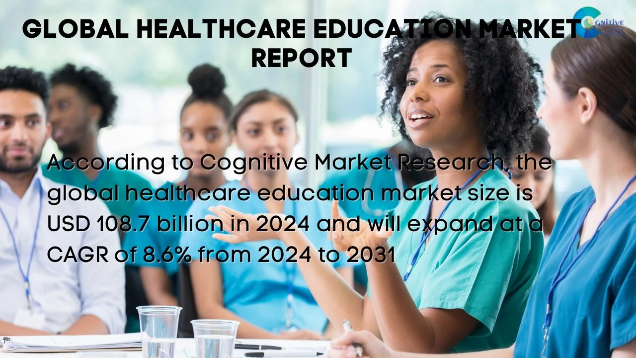 Healthcare Education Market Report