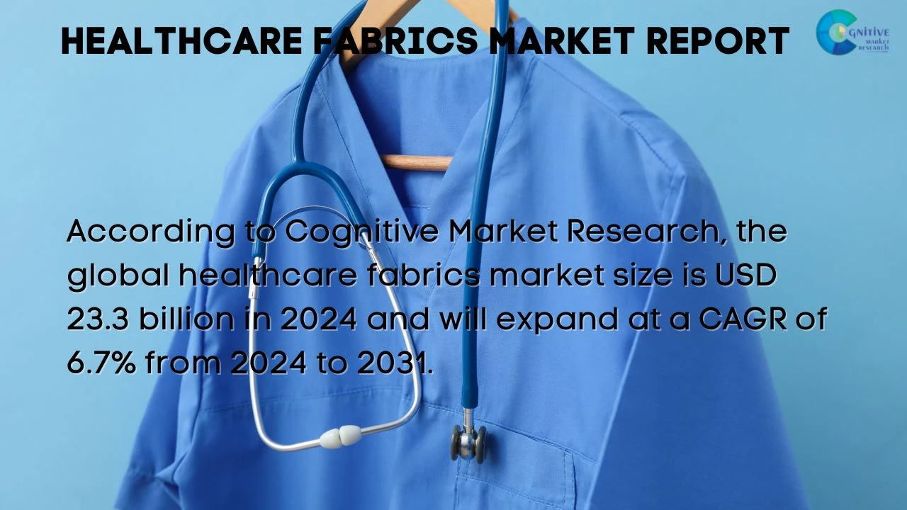 Healthcare Fabrics Market Report