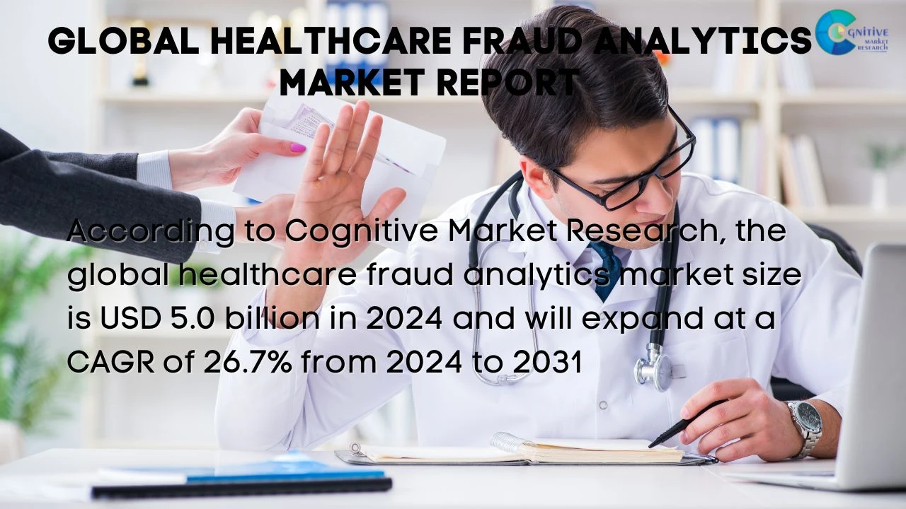 Healthcare Fraud Analytics Market Report