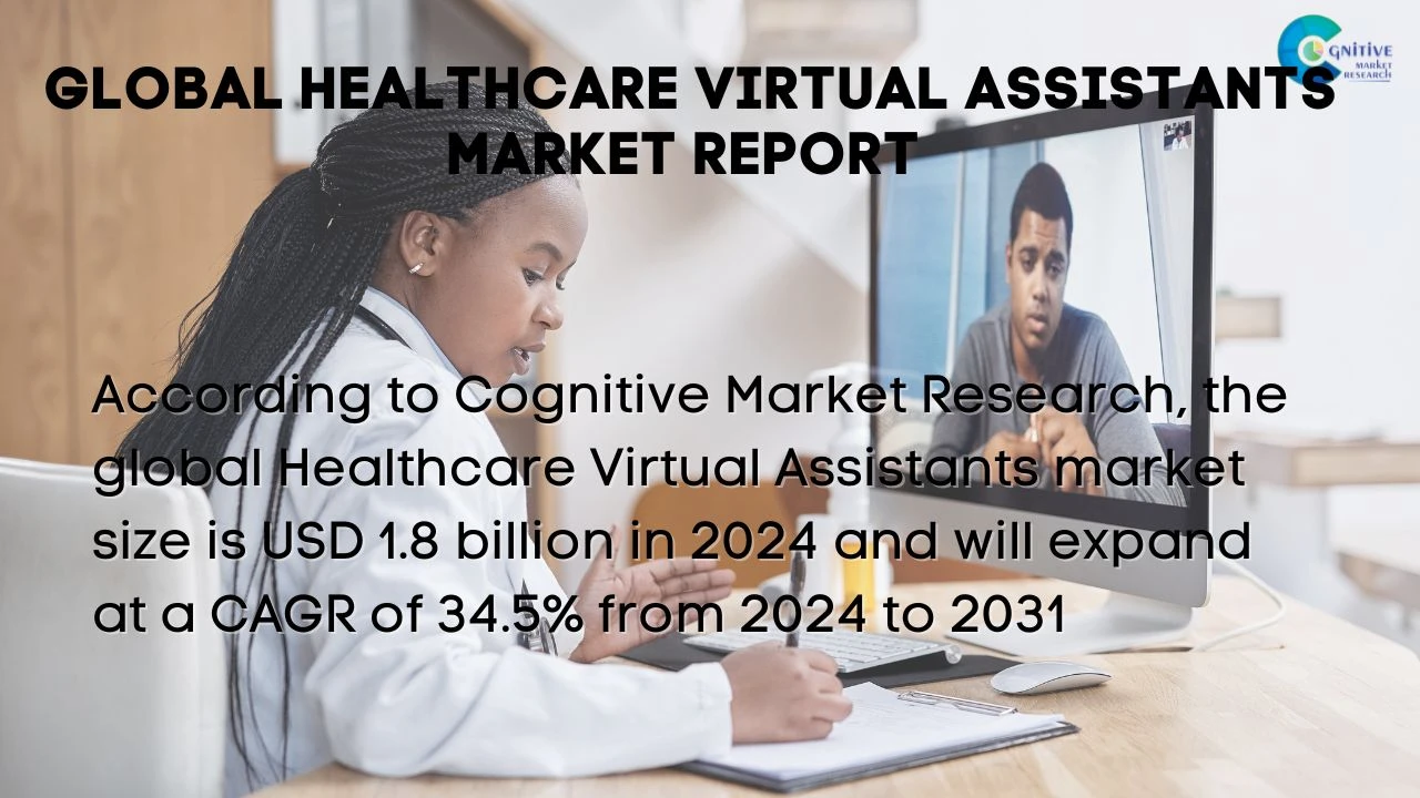 Healthcare Virtual Assistants Market Report