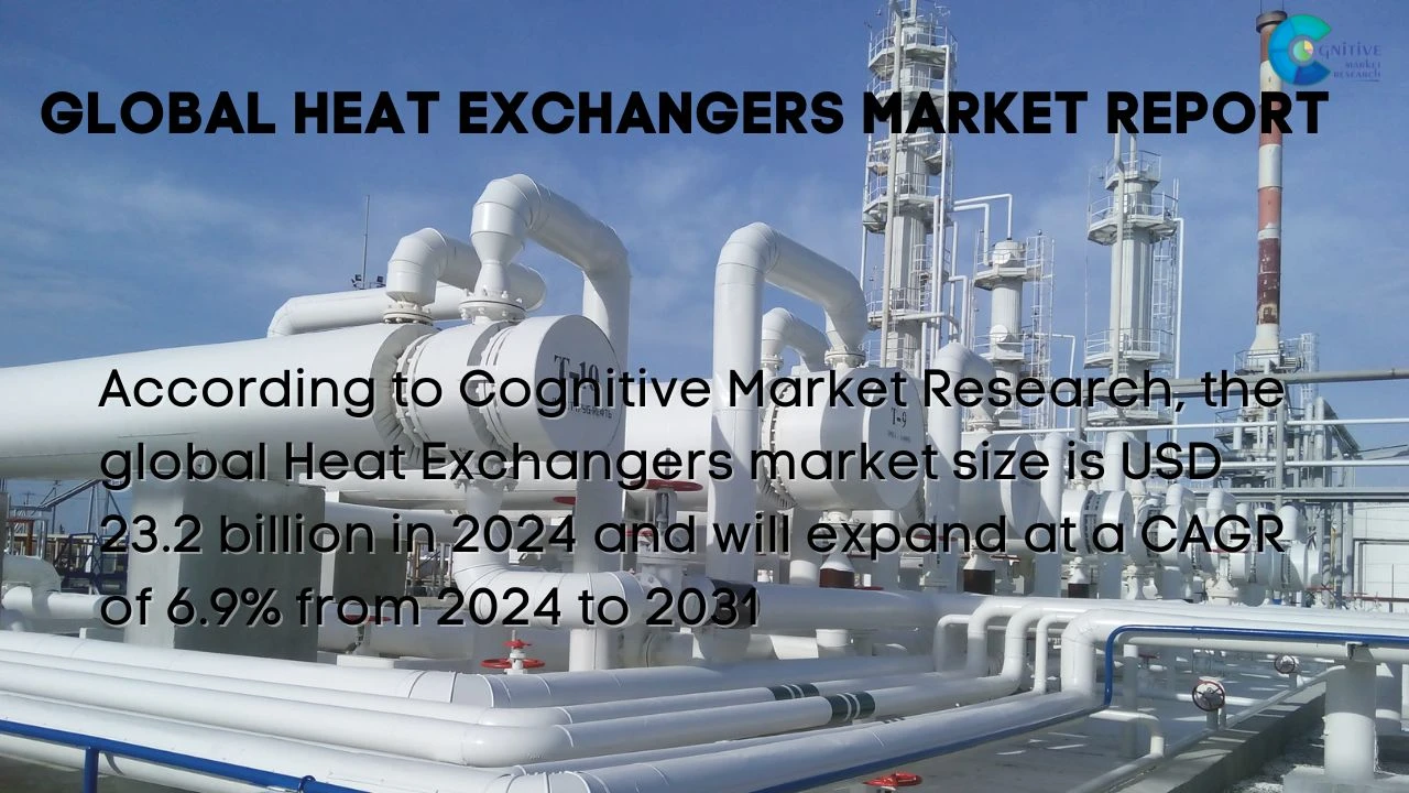 Heat Exchangers Market Report