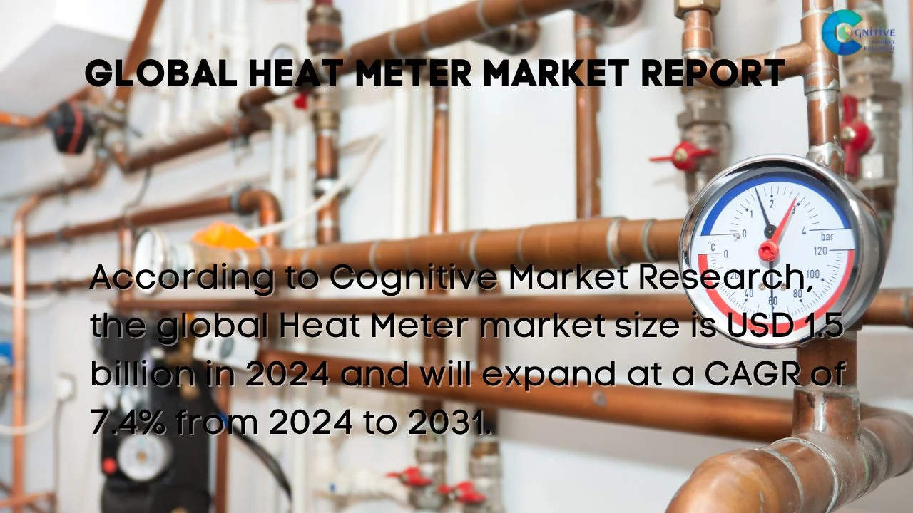 Heat Meter Market Report