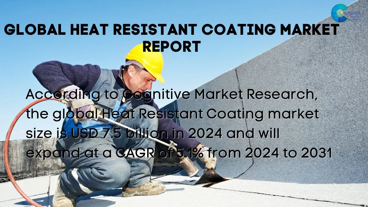 Heat Resistant Coating Market Report
