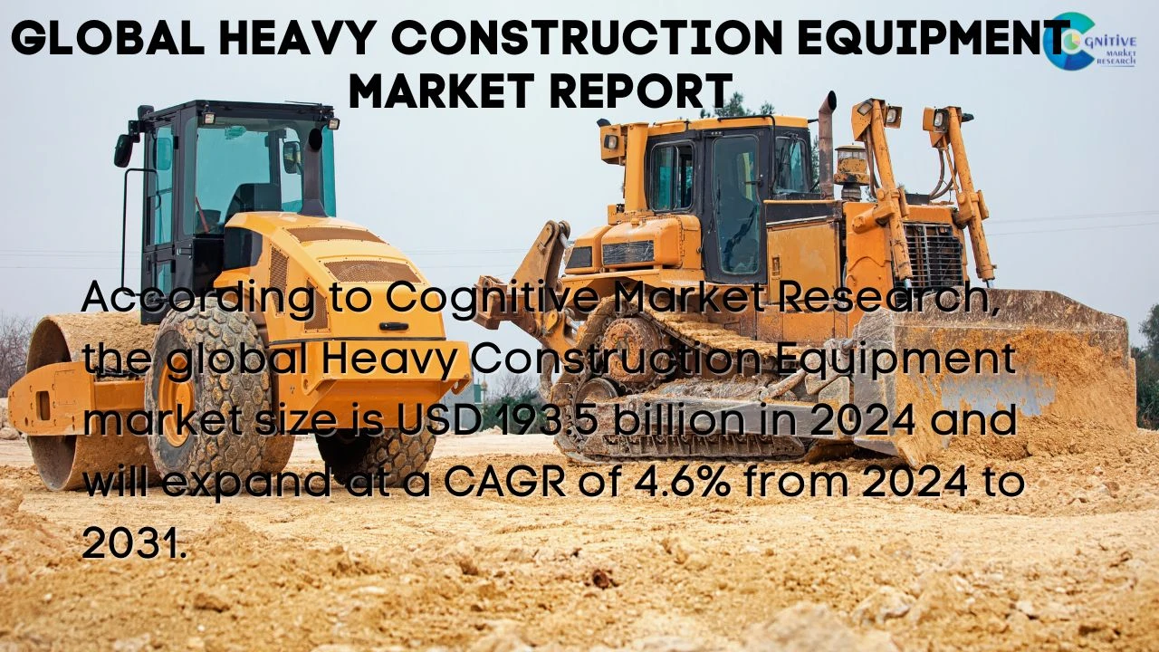Heavy Construction Equipment Market Report