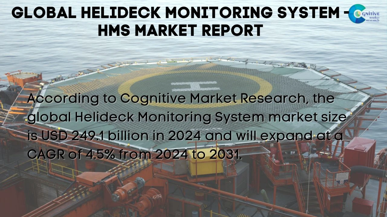 Helideck Monitoring System - HMS Market Report