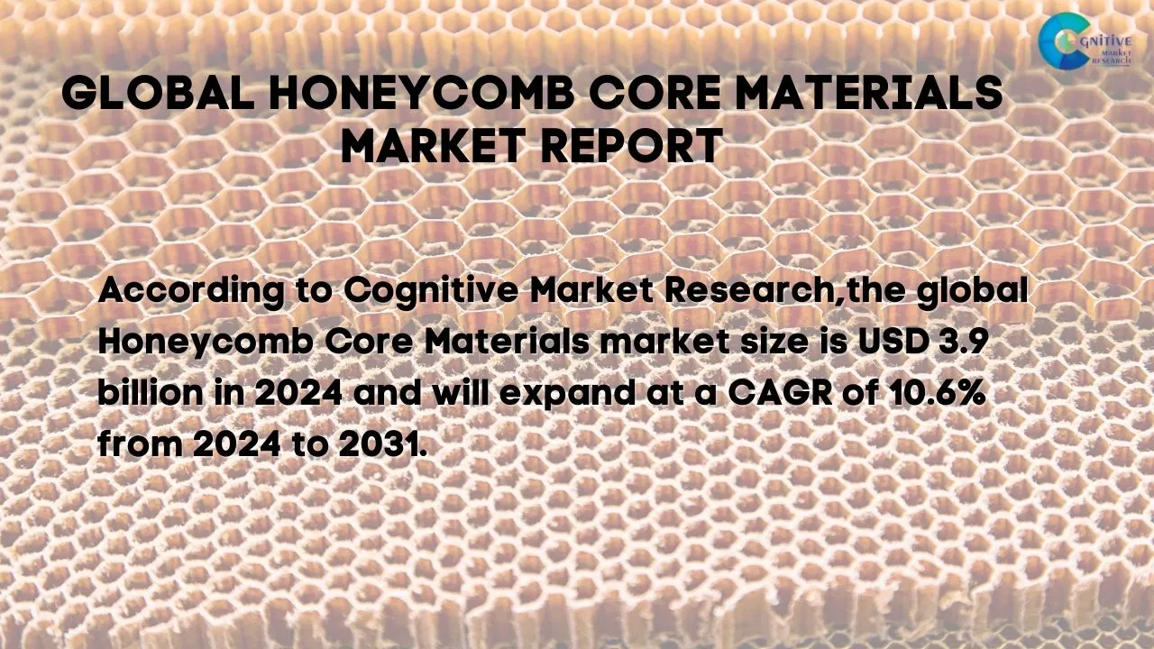 Honeycomb Core Materials Market Report