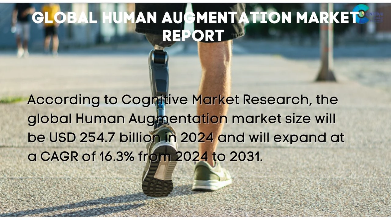 Human Augmentation Market Report