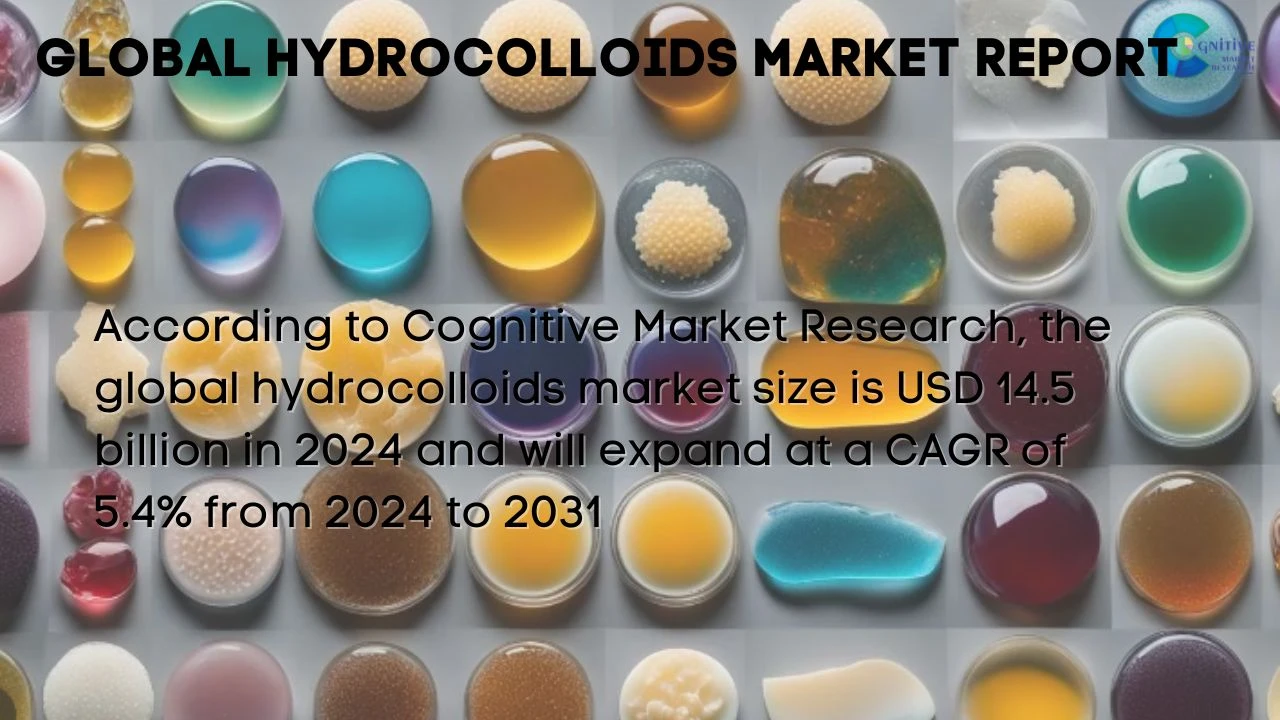 Hydrocolloids Market Report