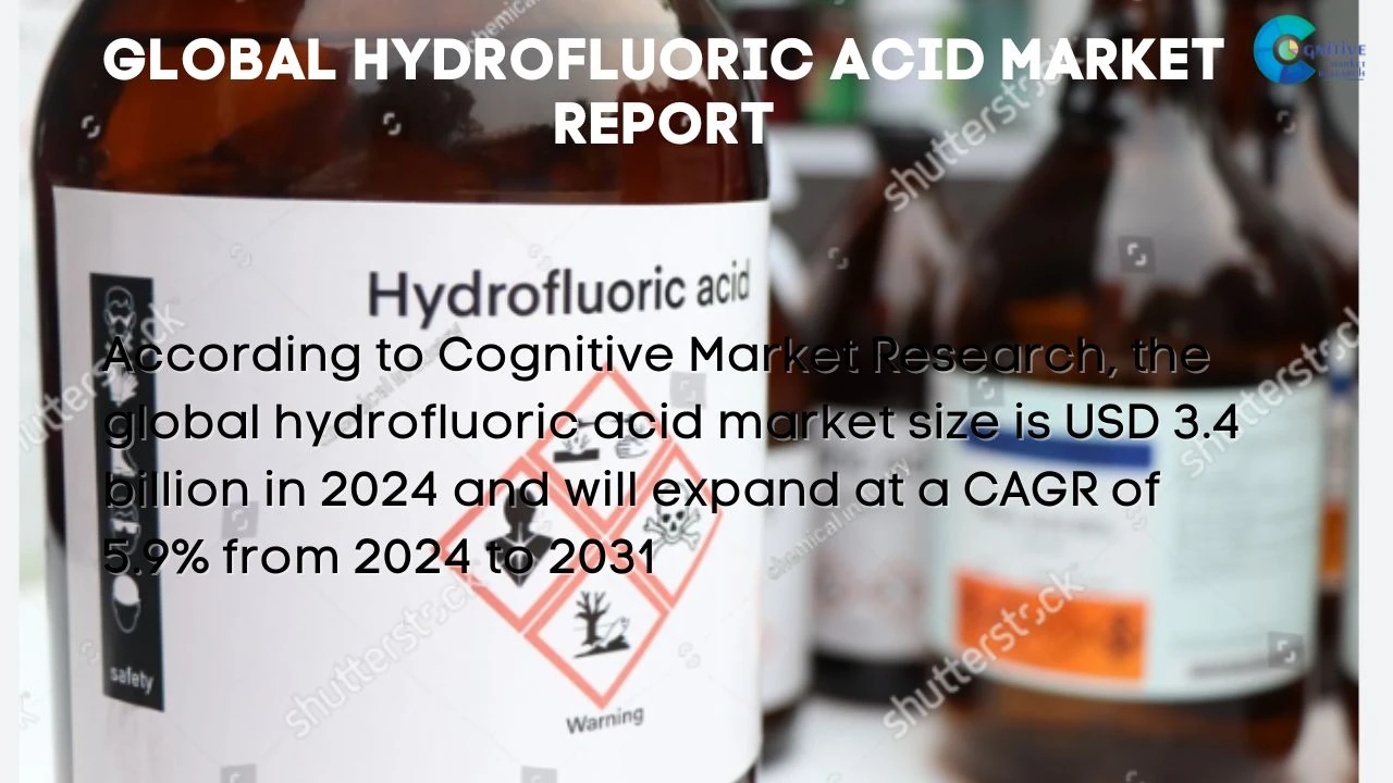 Hydrofluoric Acid Market Report