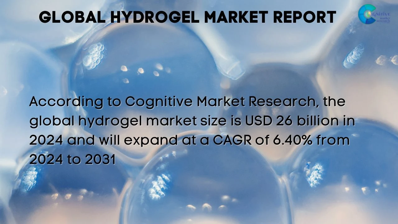 Hydrogel Market Report