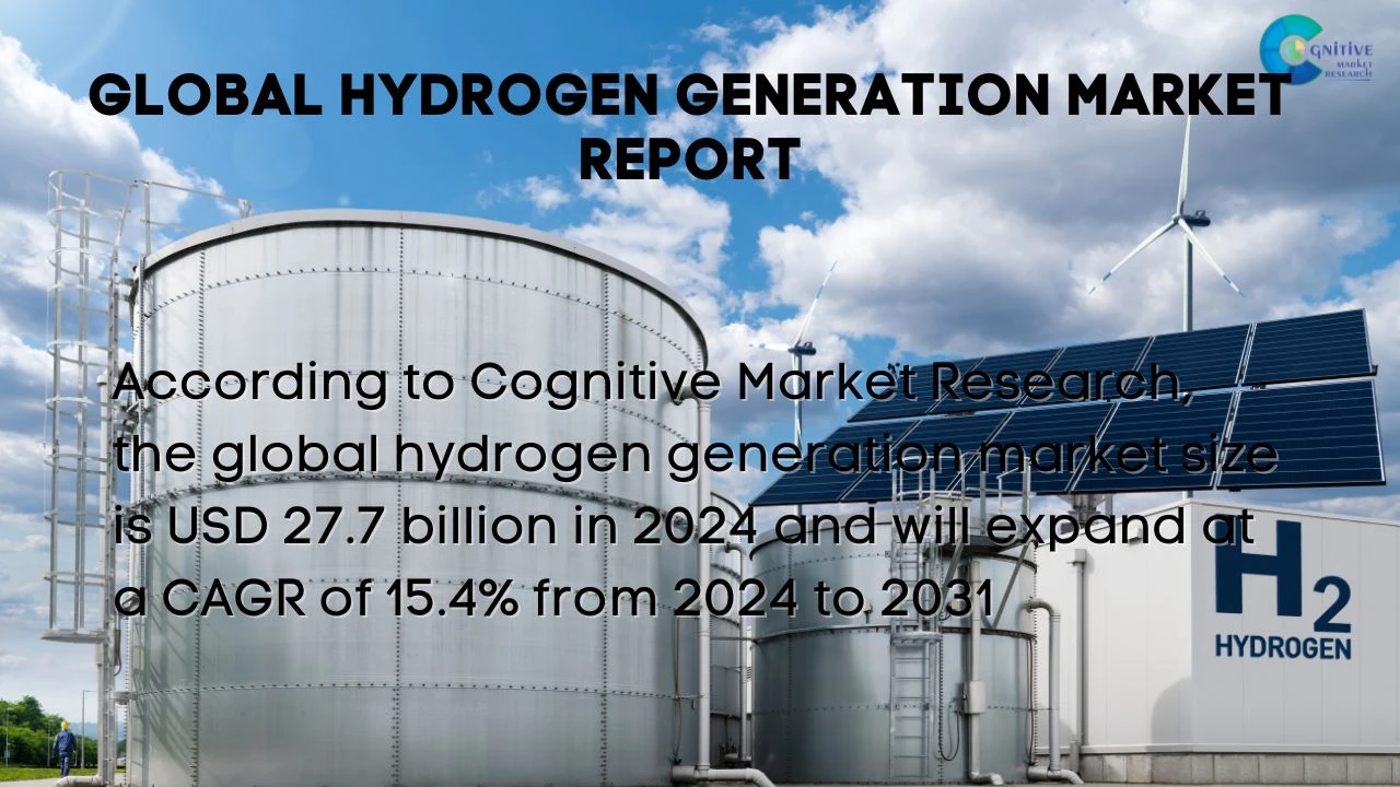 Hydrogen Generation Market Report
