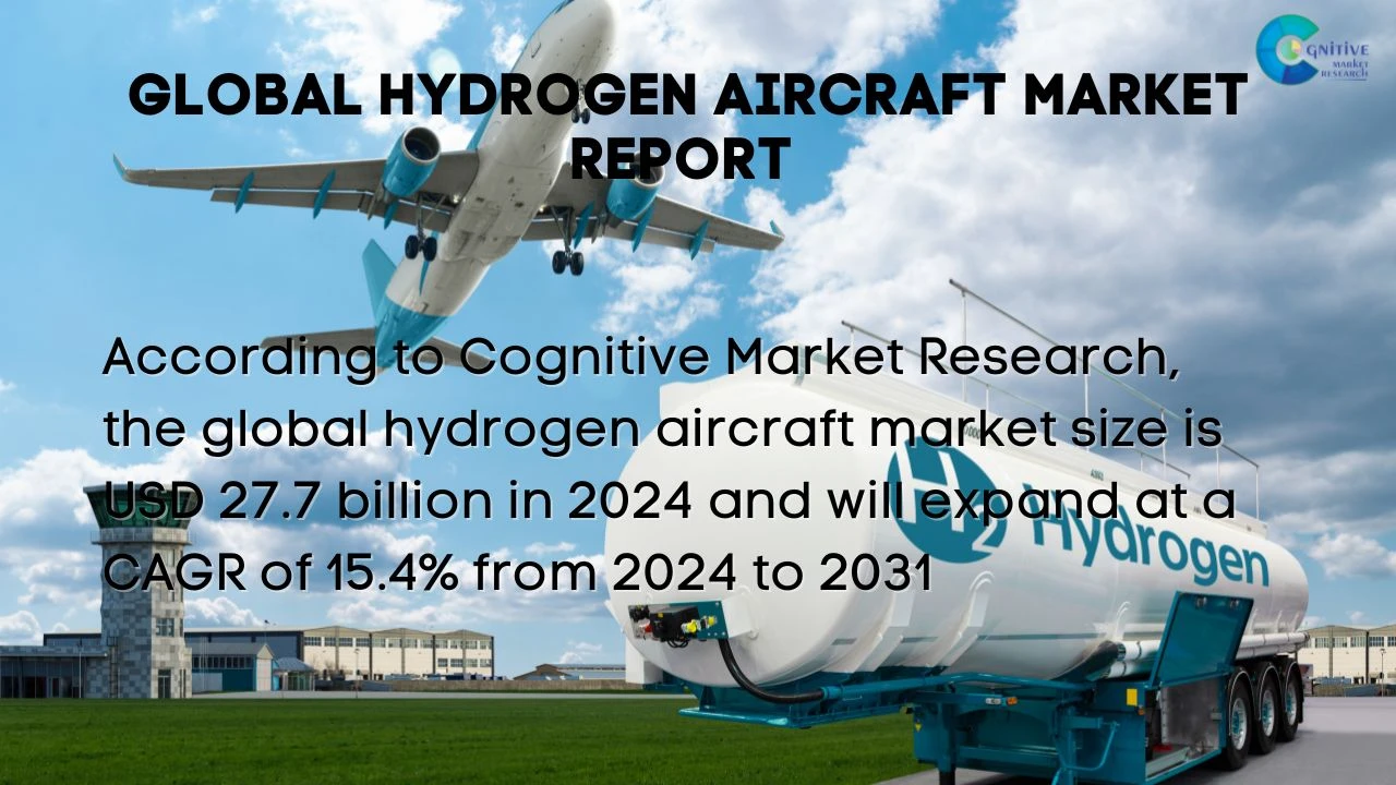 Hydrogen Aircraft Market Report
