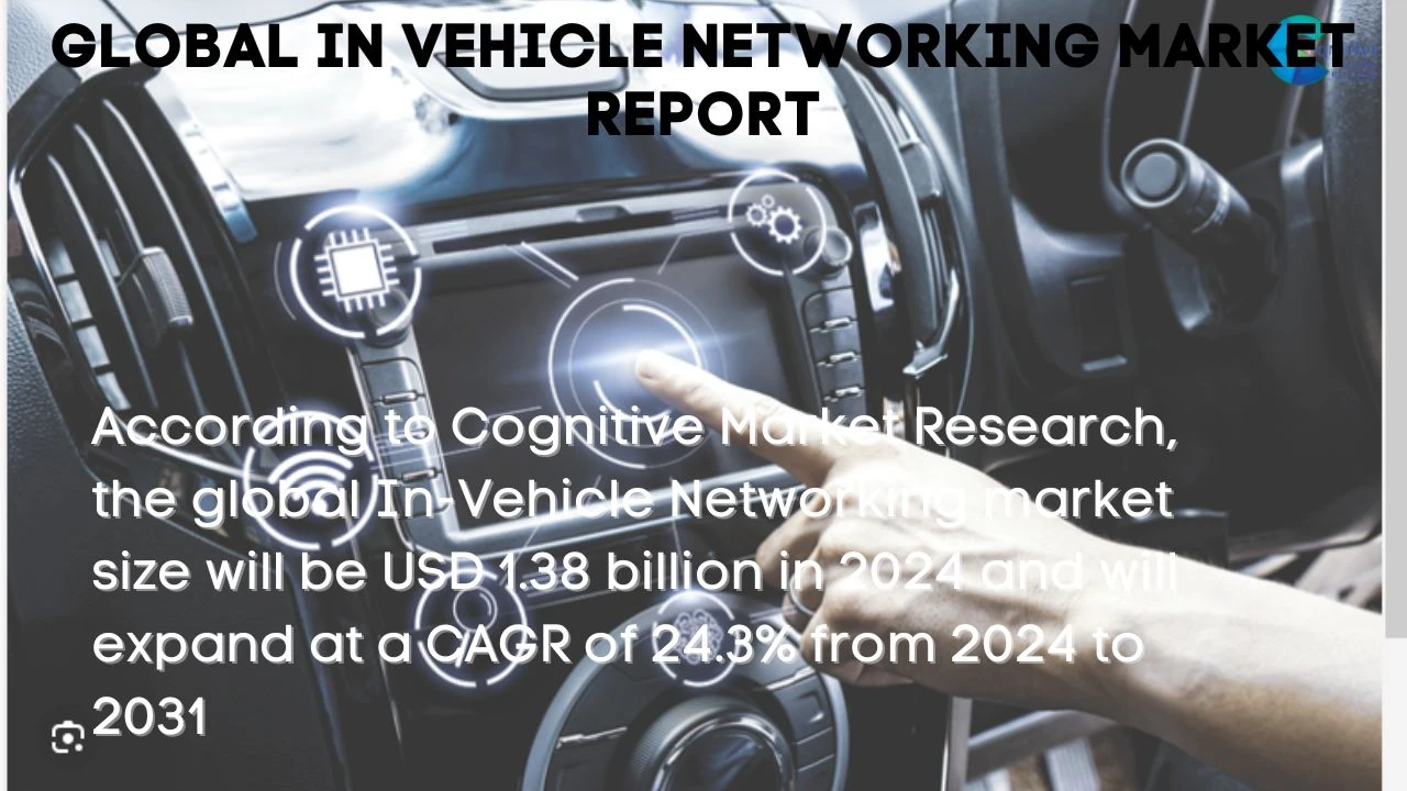 In vehicle networking Market Report