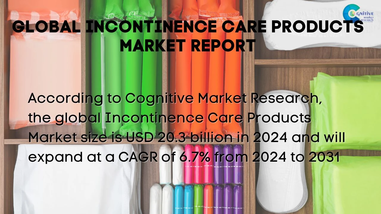 Incontinence Care Products Market Report