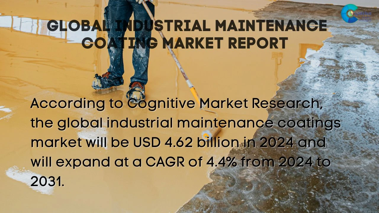 Industrial Maintenance Coating Market Report
