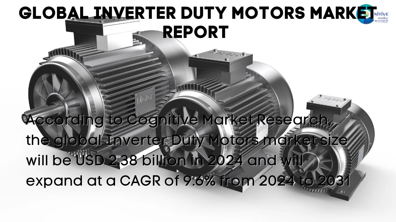 Inverter Duty Motors Market Report