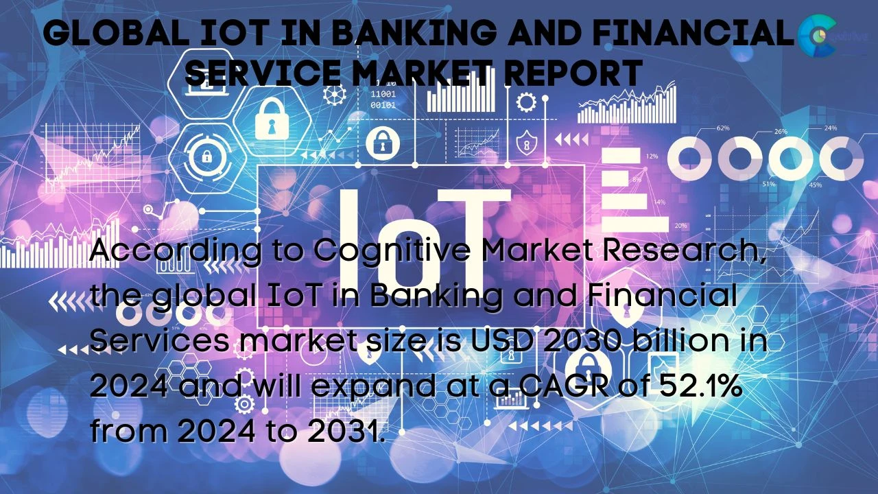 IoT in Banking And Financial Service Market Report