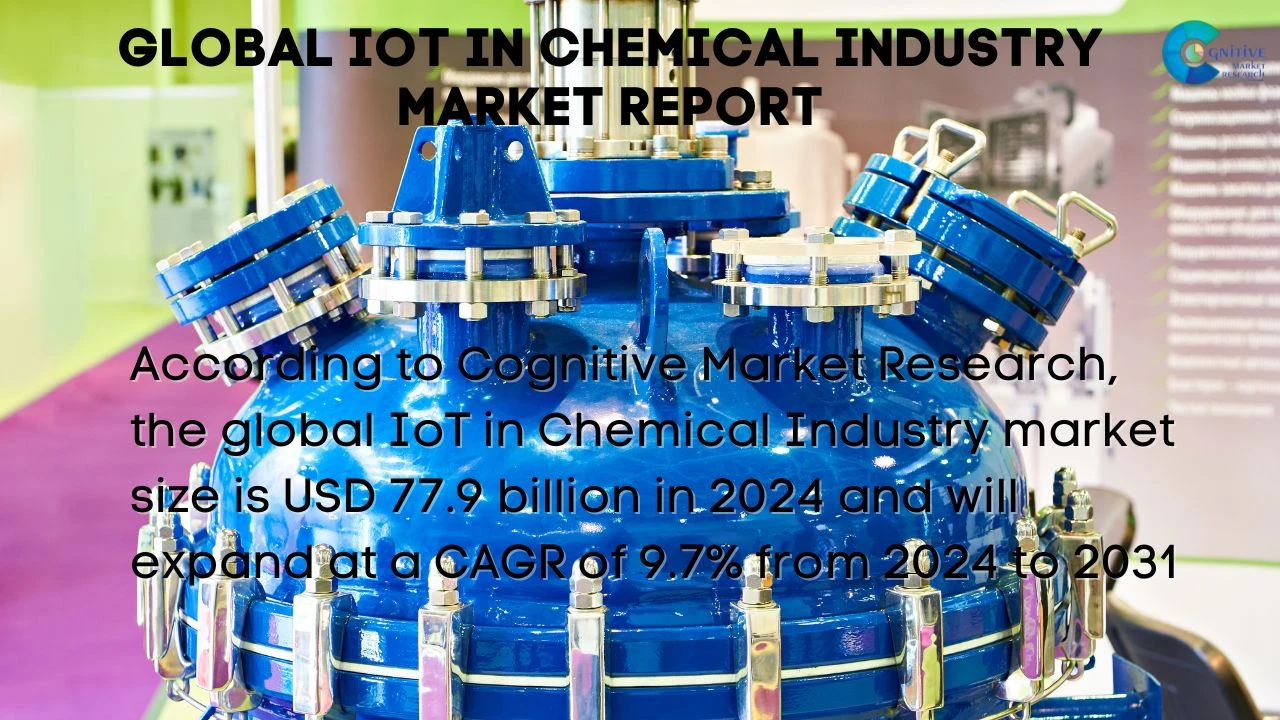 IoT in Chemical Industry Market Report