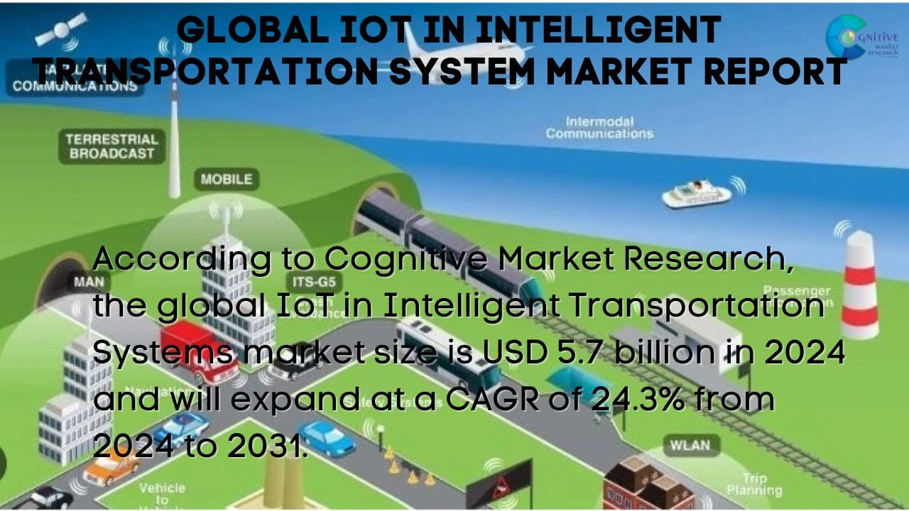 IoT in Intelligent Transportation System Market Report