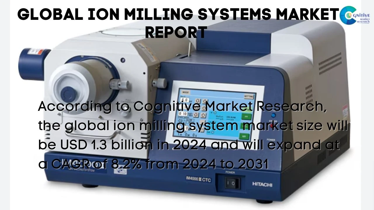 Ion Milling Systems Market Report