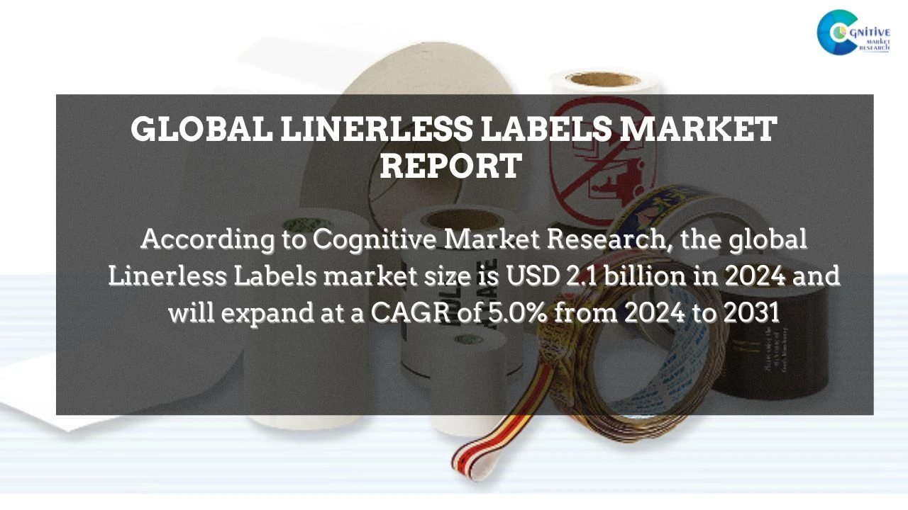 Linerless Labels Market Report