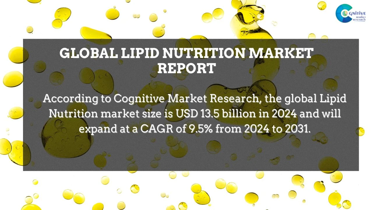 Lipid Nutrition Market Report