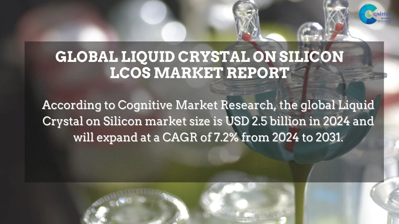Liquid Crystal on Silicon LCoS Market Report
