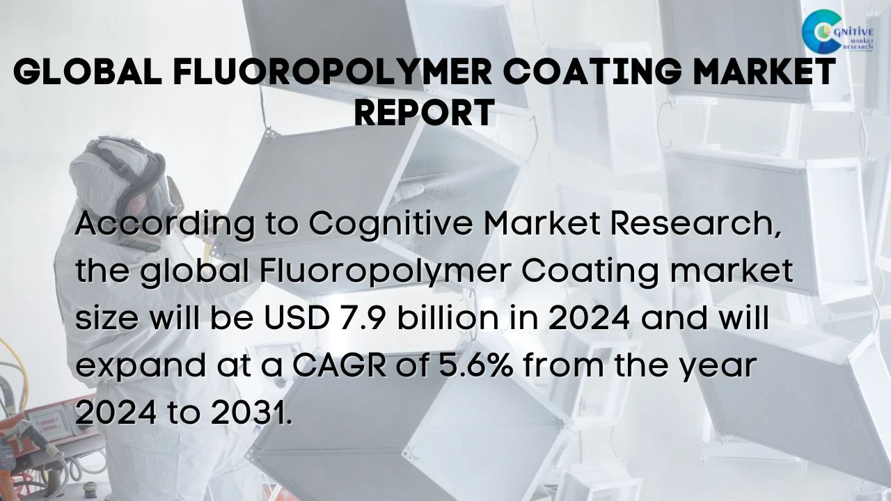Fluoropolymer Coating Market Report