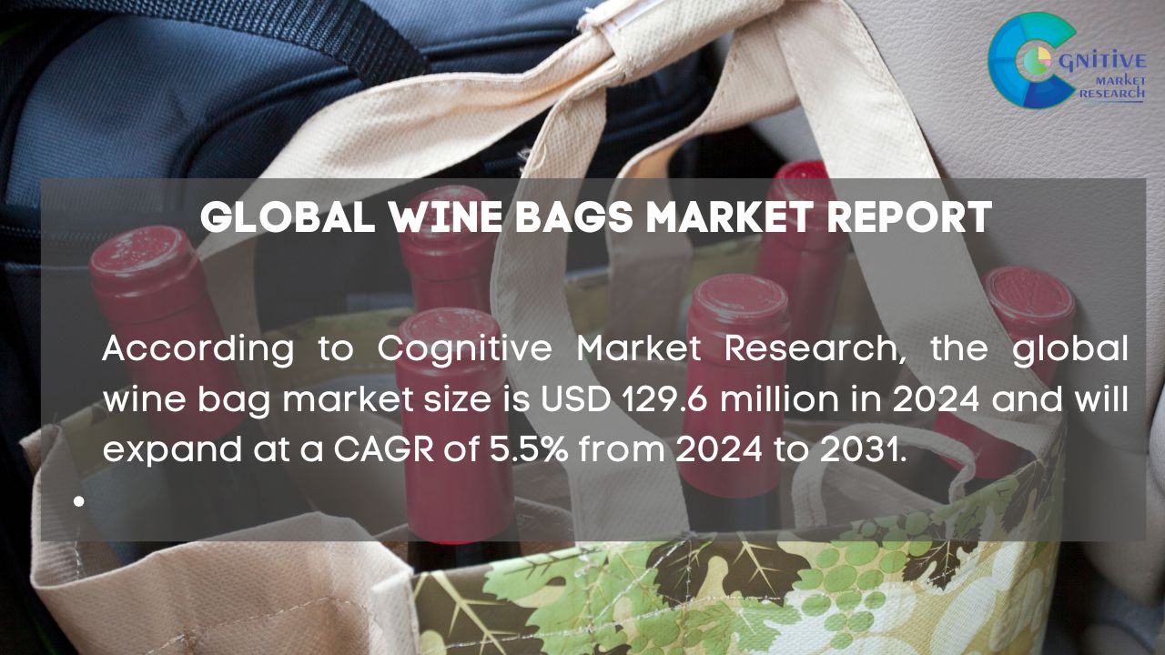 Wine Bags Market Report