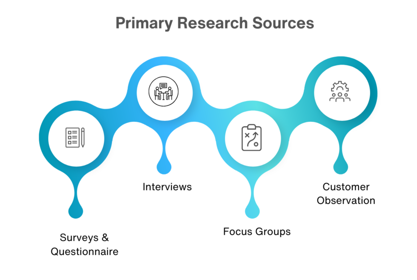 Research Methodology Of Cognitive Market Research Research Methodology Of Cognitive Market Research